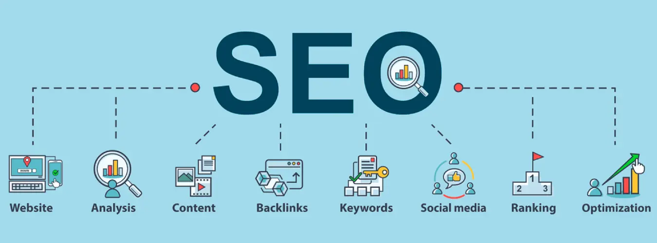 Search Engine Optimization (SEO)